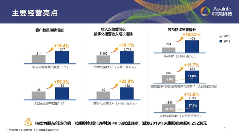 “一巩固三发展”：248cc永利集团科技借力数字化实现“原力”进化001.jpg