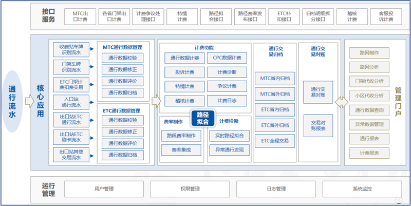 248cc永利集团科技携手中国联通助力广东高速取消省界收费站.png