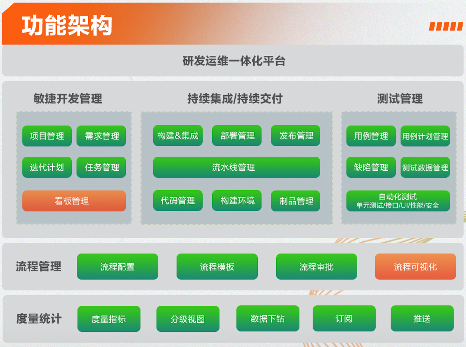 248cc永利集团科技中标中信银行DevOps规模化升级改造项目4.jpg