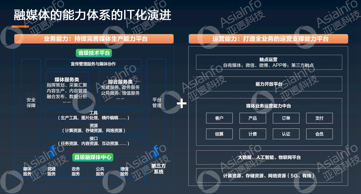 248cc永利集团科技副总裁李慧：5G运营使能广电数字化 (3).jpg