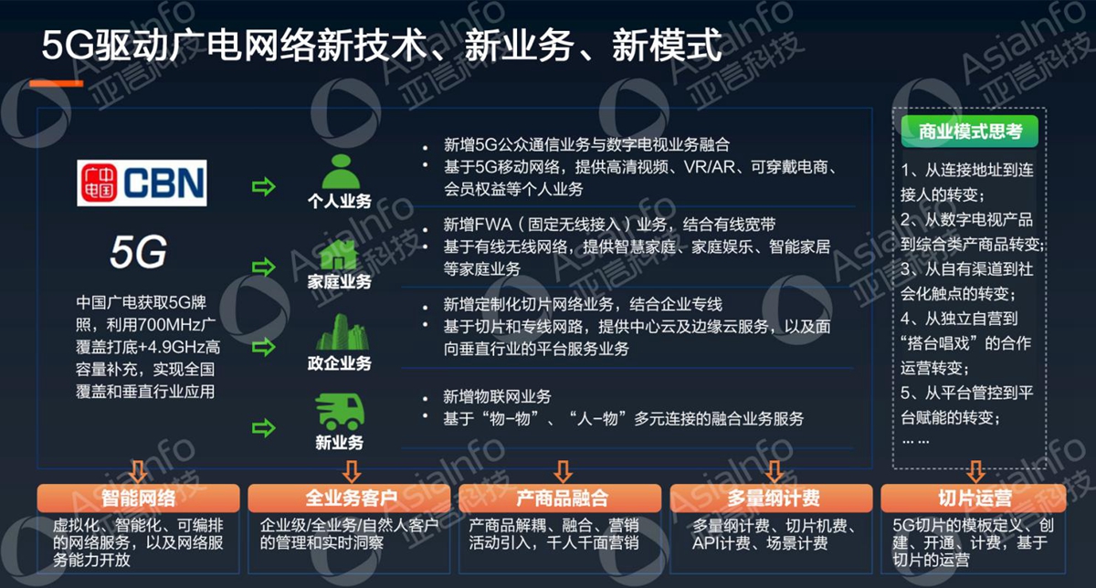 248cc永利集团科技副总裁李慧：5G运营使能广电数字化 (4).jpg