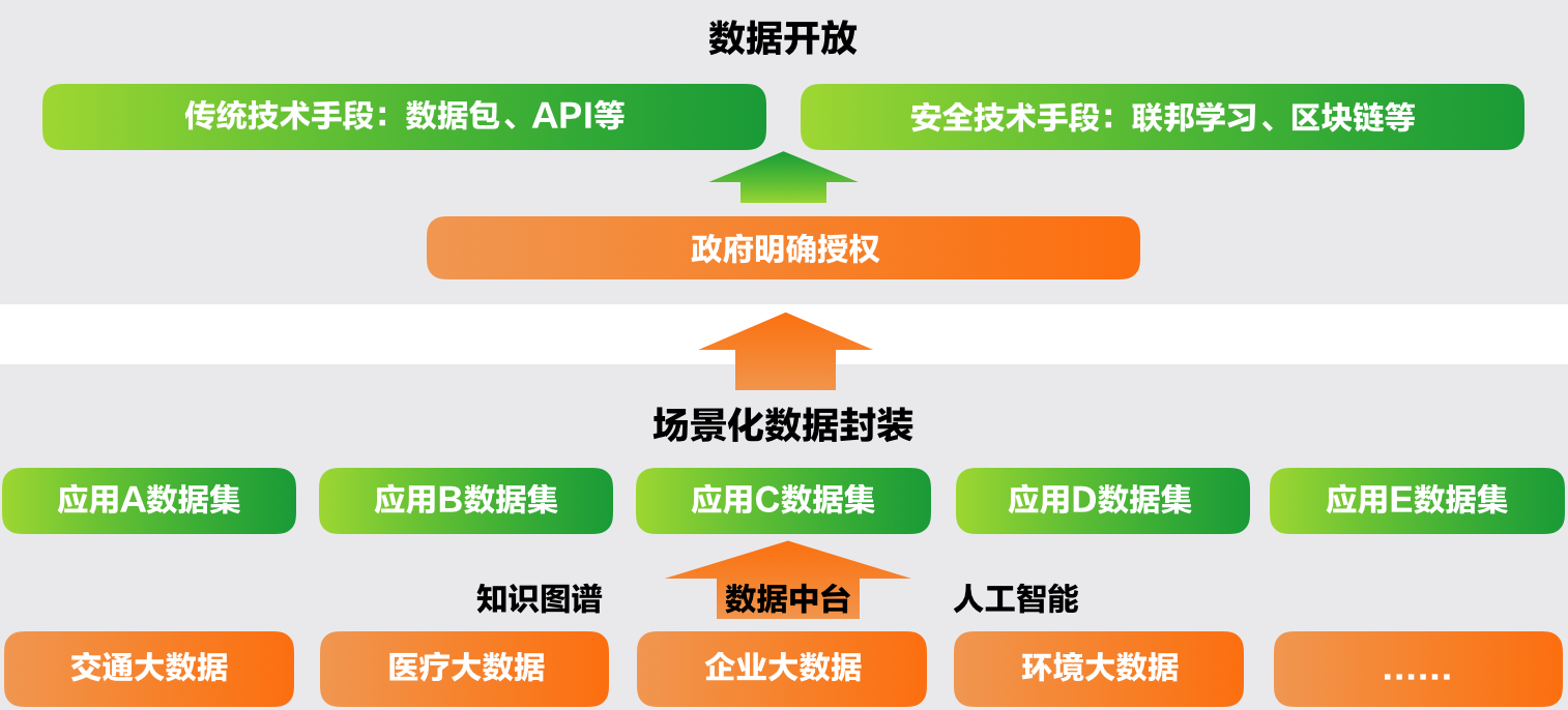6、城市数据场景化过程.png