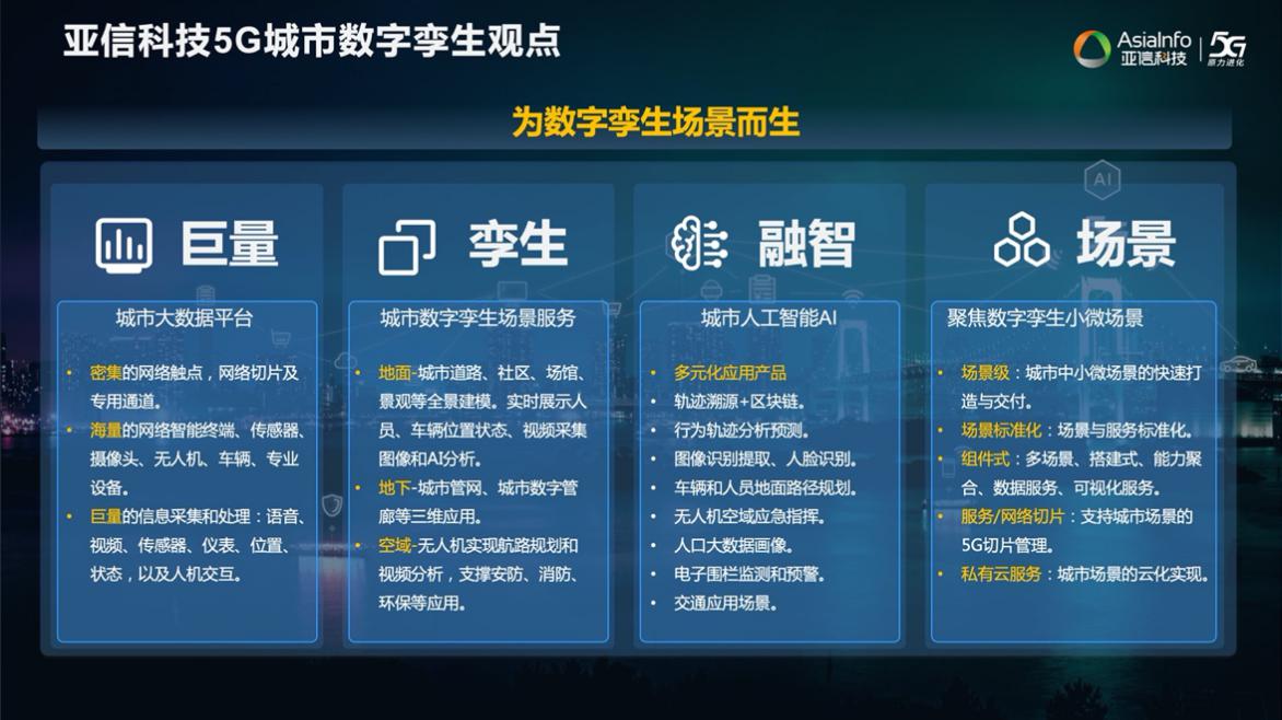 248cc永利集团科技欧阳晔：5G AI+数字孪生技术助力运营商共建共享11.jpg